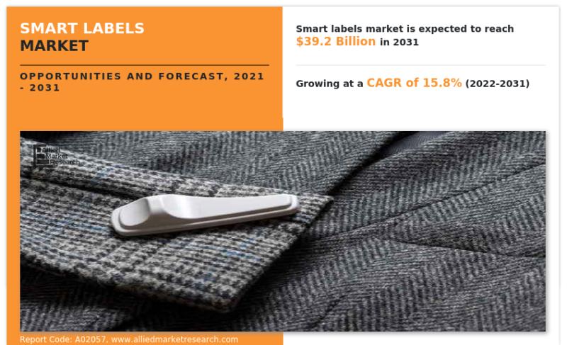 Smart Labels Market