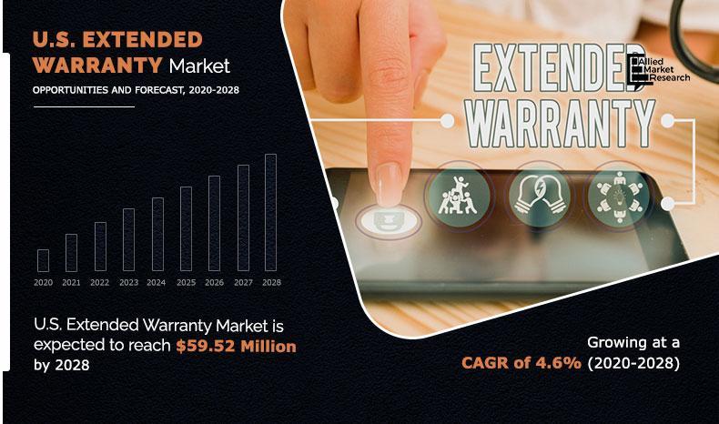 U.S. Extended Warranty Market