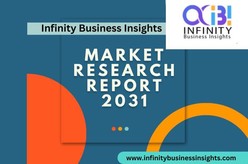 CVD SiC Ring Market Growth, Business Overview and Forecast