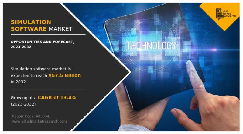 Simulation Software Market Reach USD 57.5 Billion by 2032,