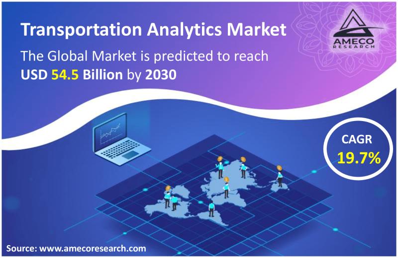 Transportation Analytics Market to Reach USD 54.5 Billion
