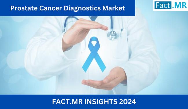 Prostate Cancer Diagnostics Market