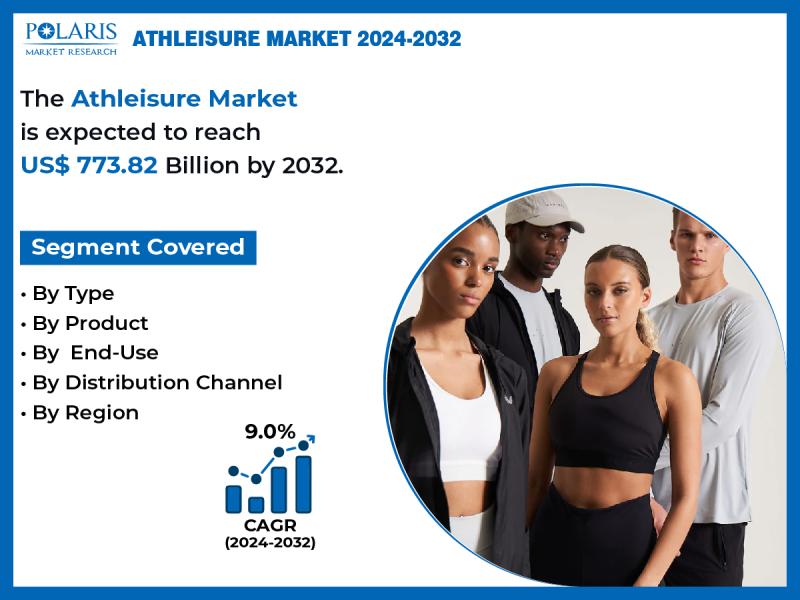 Athleisure Market