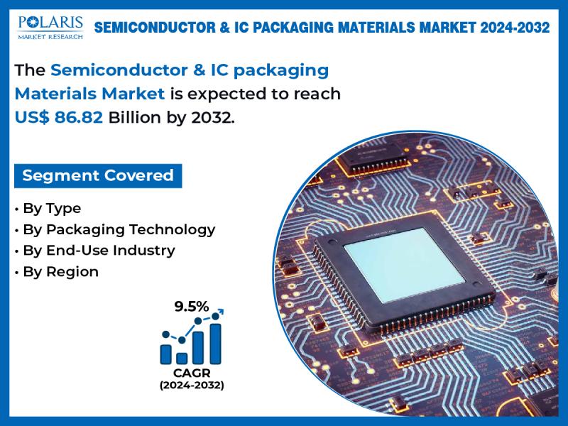 Semiconductor & IC packaging Materials Market