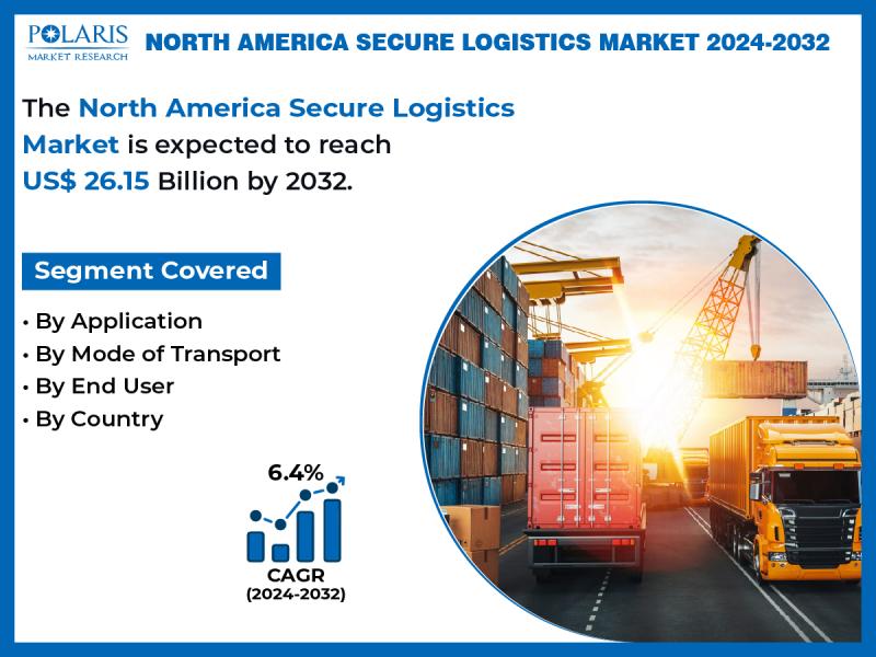 North America Secure Logistics Market
