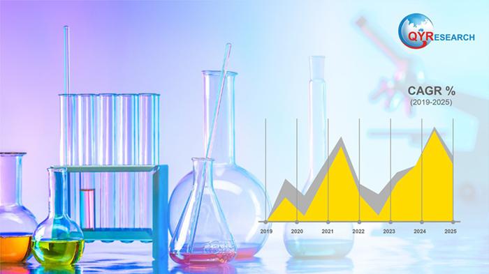 Oil-dispersed Sodium Hyaluronate Market Opportunities,