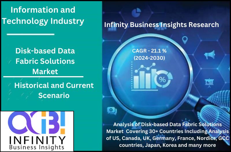 Disk-based Data Fabric Solutions Market