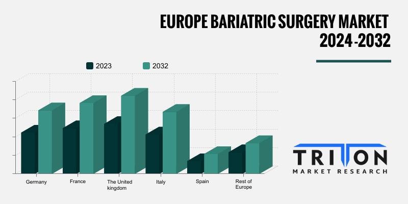 EUROPE BARIATRIC SURGERY MARKET