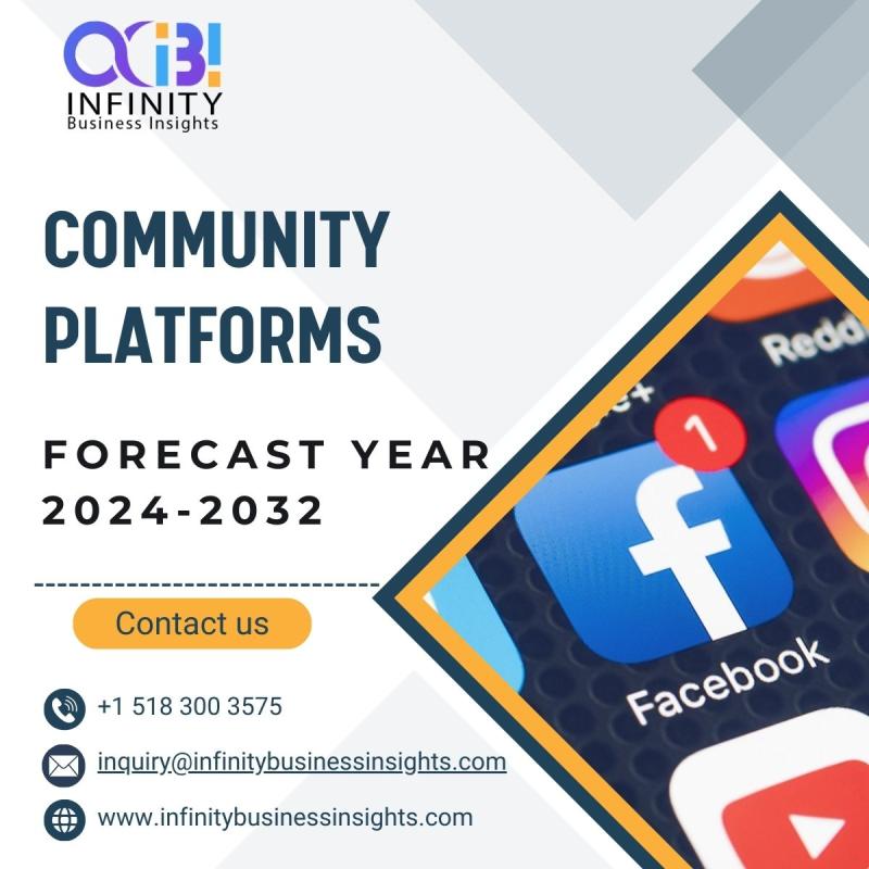 Community Platforms Market Digital Wardrobe Solutions