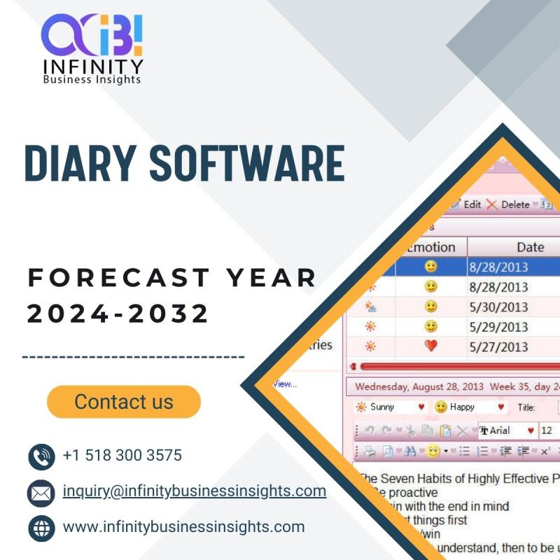 Robust Growth in Diary Software Market (2024-2032): Industry