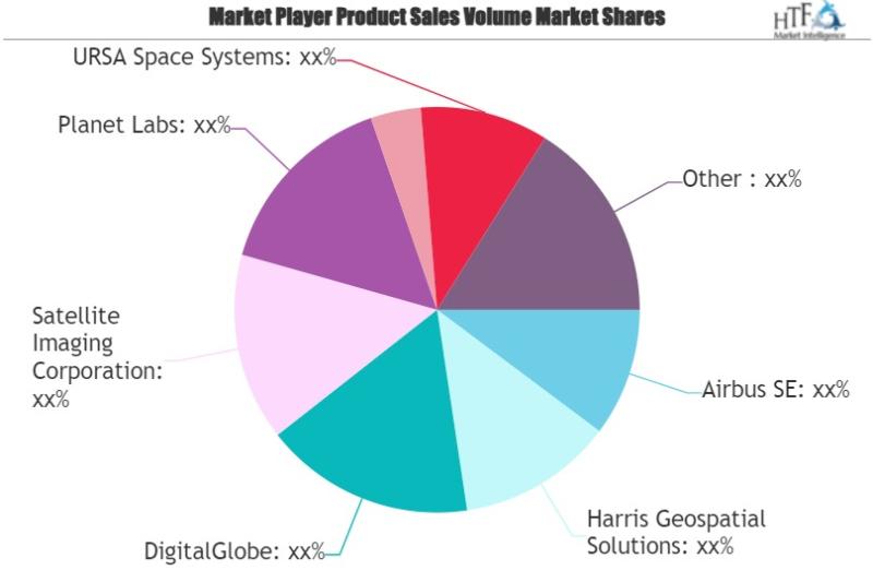 Satellite Data Services Market