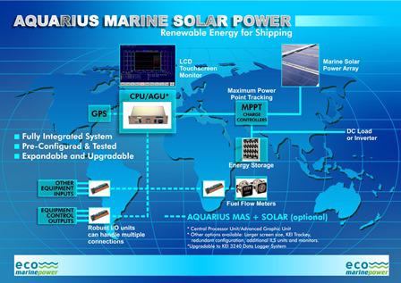 Aquarius Marine Solar Power