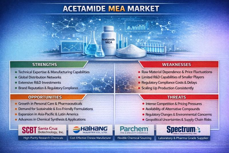 Top Companies in Acetamide MEA Market- Benchmarking