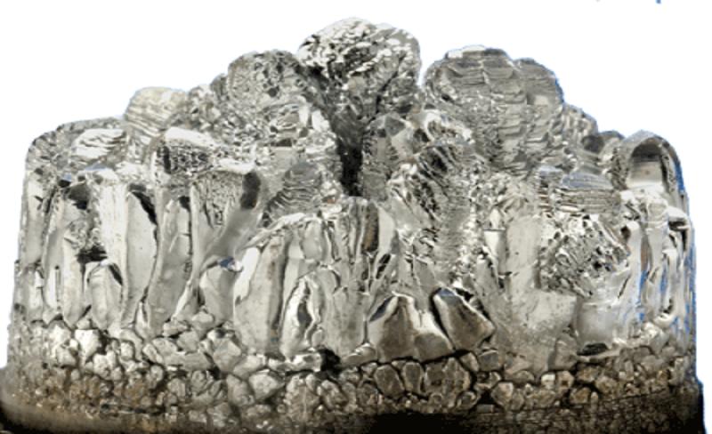 Magnesium Market