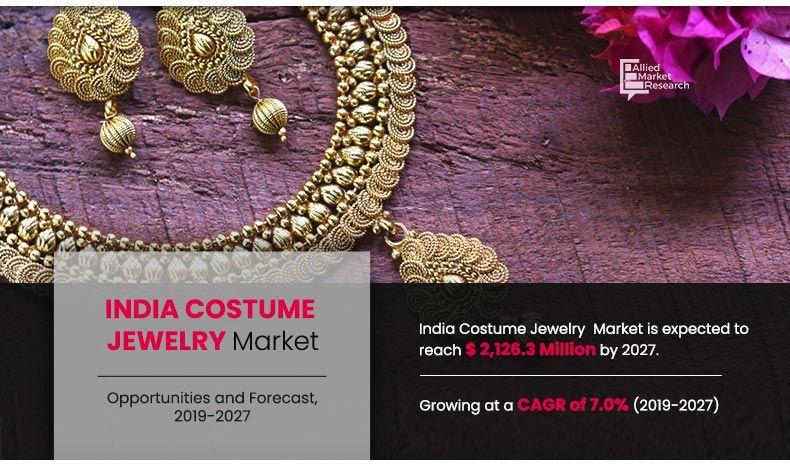 India Costume Jewelry Market 2026 Trends: Predicted to Grow at