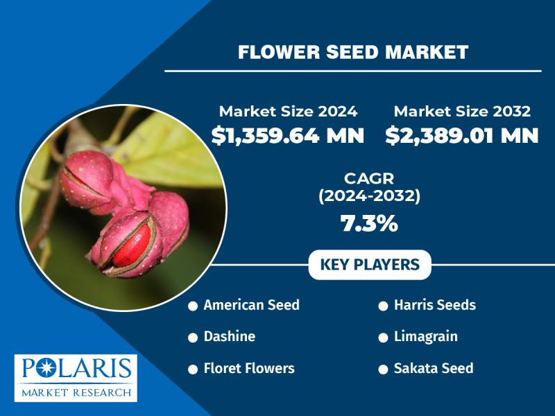 Flower Seed Market