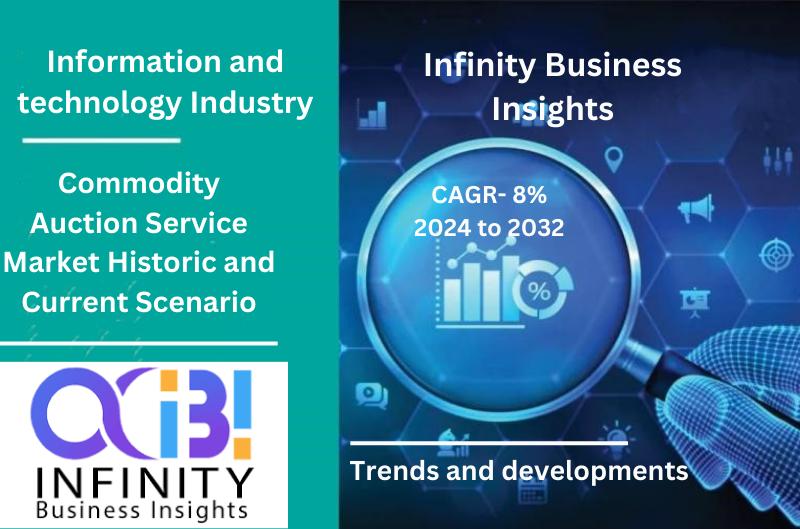 Commodity Auction Service Market