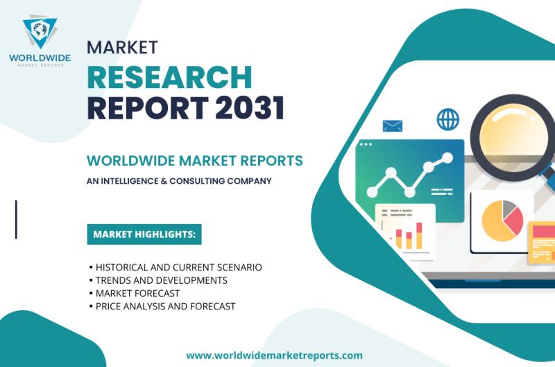 World Defense Budget Analysis Market