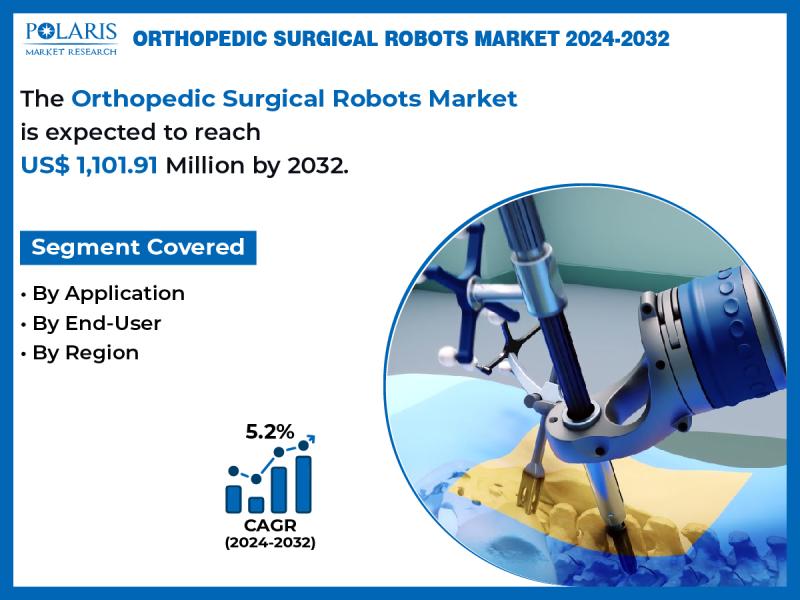 Orthopedic Surgical Robots Market