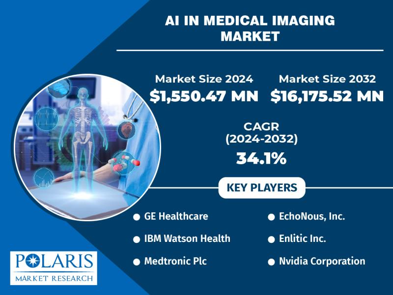 AI in Medical Imaging Market