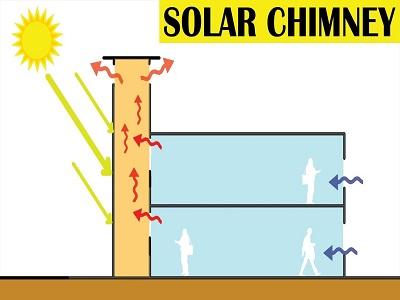 Solar Chimney Market