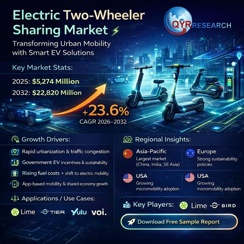 Electric Two-Wheeler Sharing Market