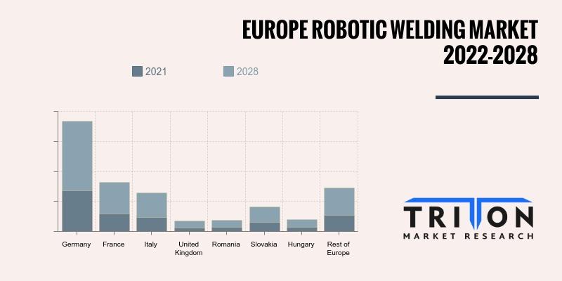 EUROPE ROBOTIC WELDING MARKET