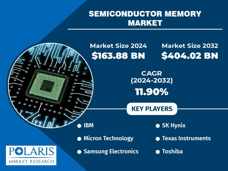 Semiconductor Memory Market