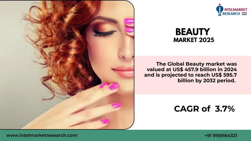 The global beauty market was valued at US$ 457.9 billion in 2024 and is projected to reach US$ 595.7 billion by 2032, expanding at