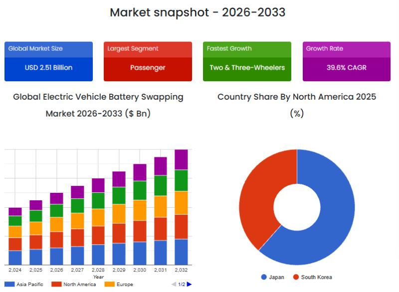 EV Battery Swapping Market: EV Battery Swapping Market