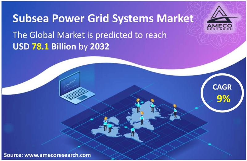 Subsea Power Grid Systems Market Growth Forecast till 2030