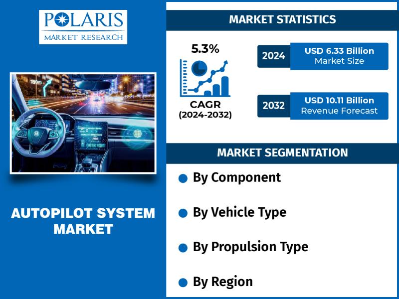 Autopilot System Market