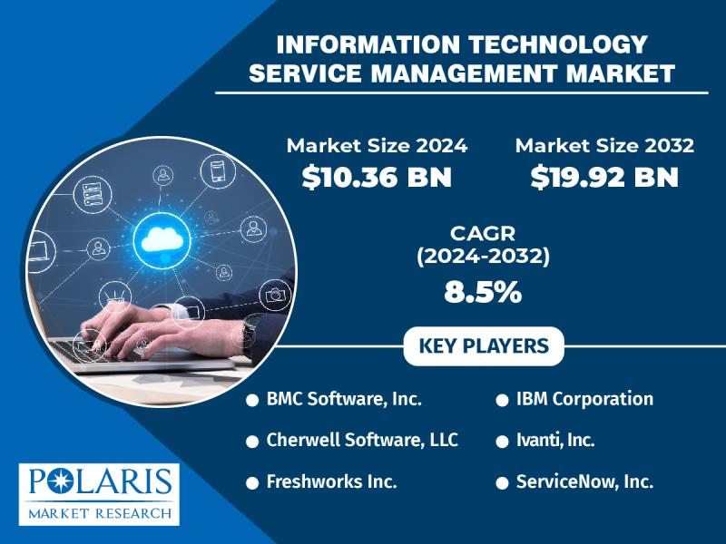 Information Technology Service Management Market
