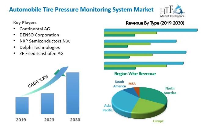 Automobile Tire Pressure Monitoring System