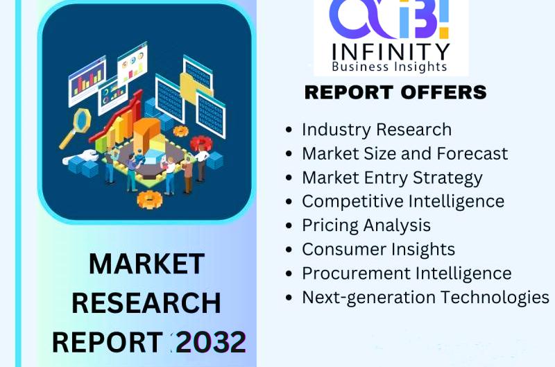 Business Analytics BPO Services Market