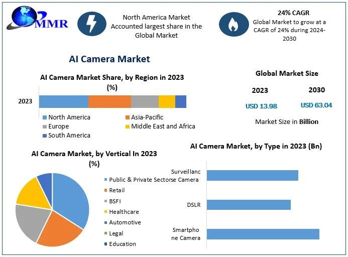 AI Camera Market