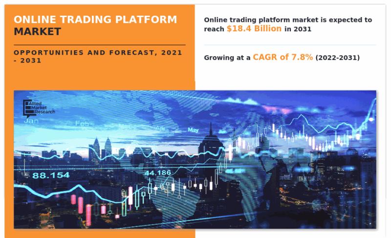 Online Trading Platform Market