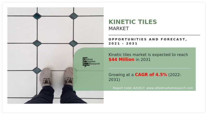 Kinetic Tiles Market