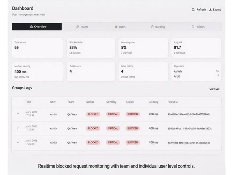 Guardia Chrome Extension Dashboard for AI Data Protection