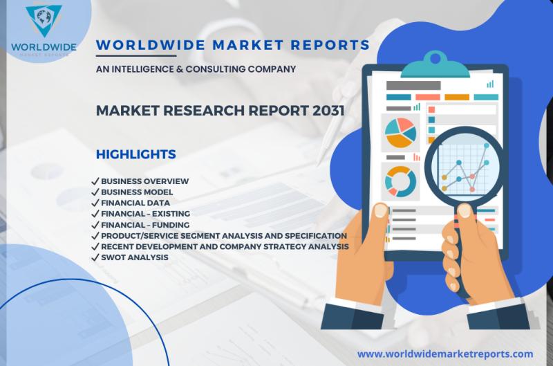 Intellectual Property Advisory Service Market