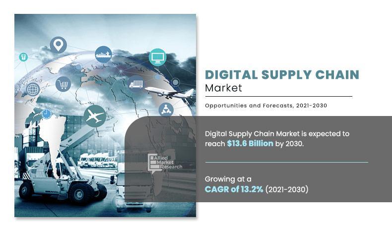 Digital Supply Chain Market Reach USD 13.67 Billion by 2030, Top