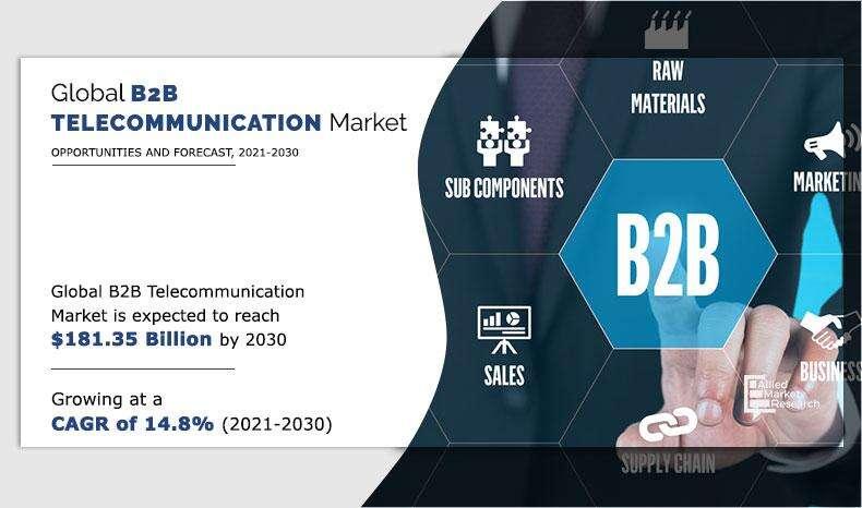 B2B Telecommunication Market Expected to Reach USD 181.35