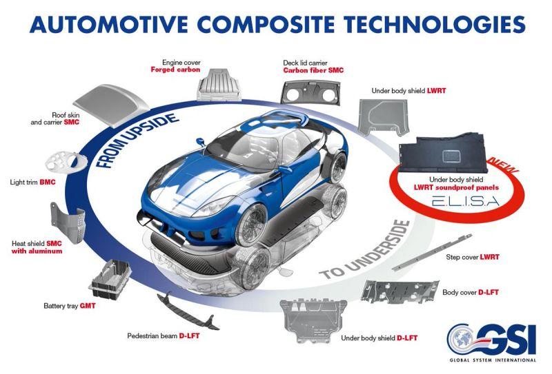 Automotive Composites Market