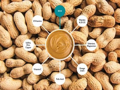 Ready-to-use Supplementary Food (RUSF) Market