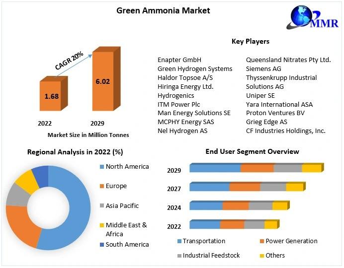 Connected Car Market