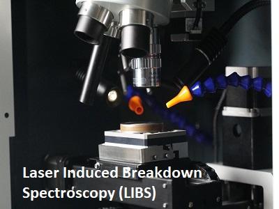 Laser Induced Breakdown Spectroscopy (LIBS) Market