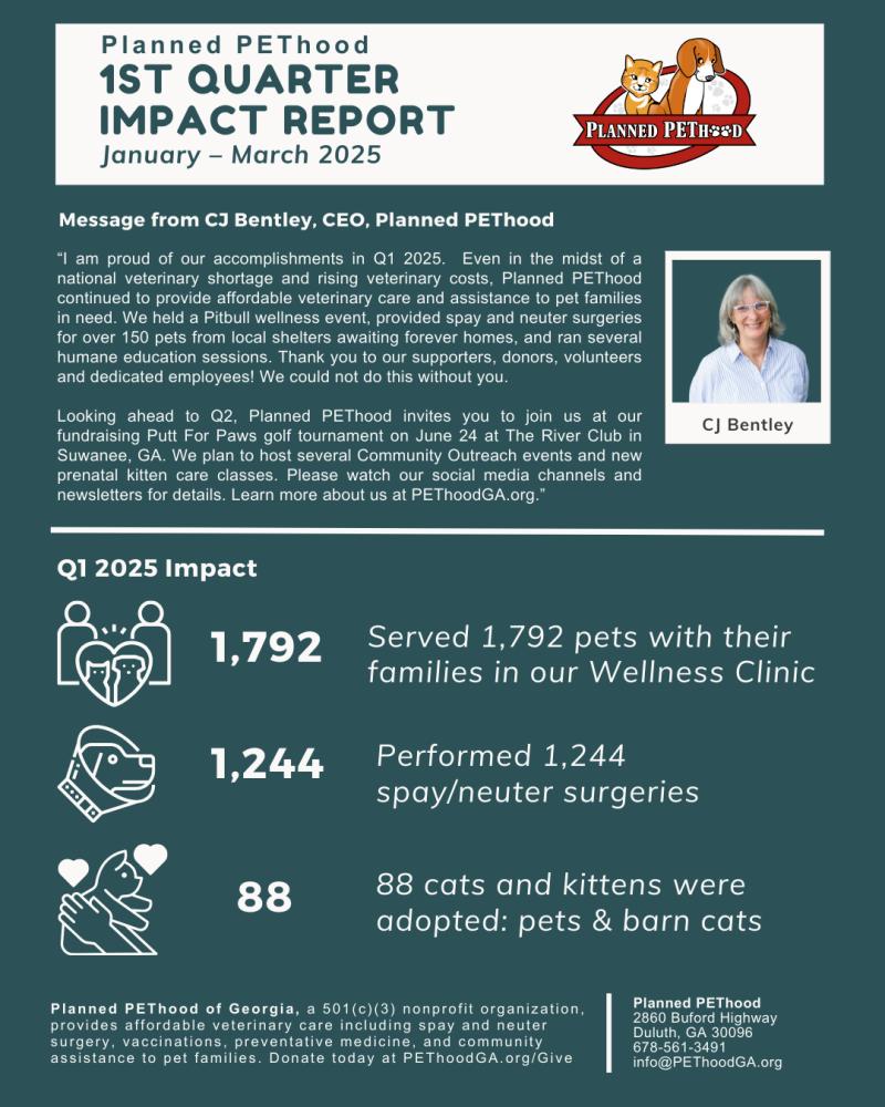 Planned PEThood of Georgia's Q1 Report: Pets Saved, Families Supported, Lives Changed
