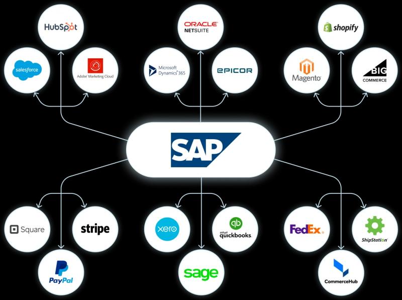 Satva Launches New SAP Service: Transform Your Workflow Today!