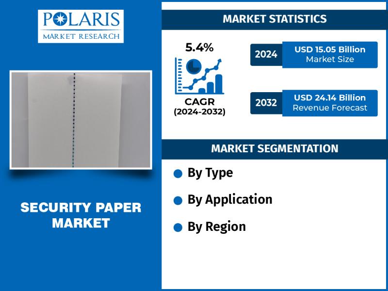 Security Paper Market i