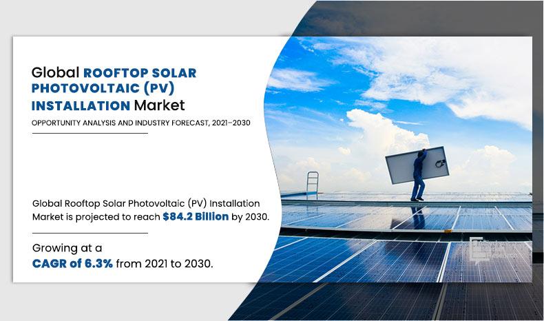 Rooftop Solar Photovoltaic (PV) Installation Market
